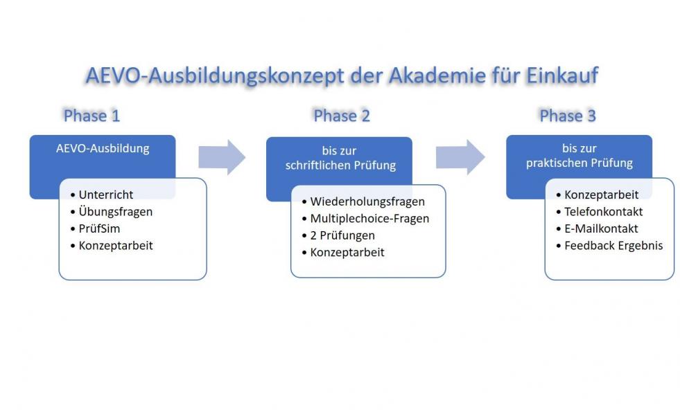 Unser Ausbildungskonzept - Das Original