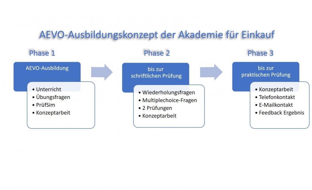 Unser Ausbildungskonzept - Das Original